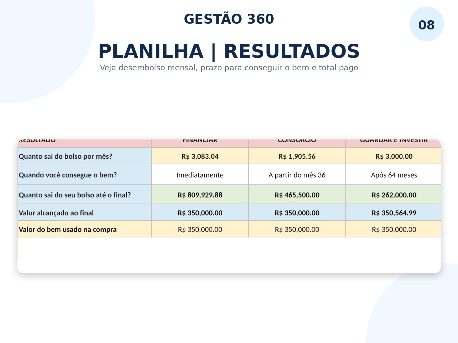 Imagem de Simulador Financiamento - Cartilha Financiamento